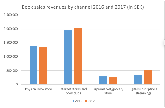 Skjermbilde 2018-03-08 kl. 13.43.28