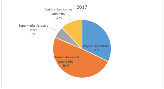 Skjermbilde 2018-03-08 kl. 13.46.20